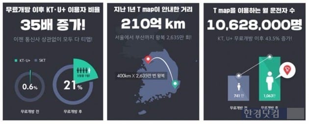 숫자로 본 'T맵' 무료 개방 1년. / 사진=SK텔레콤 제공