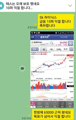 SK하이닉스 15% 수익 이후, 이 종목 마저 또 급등!!