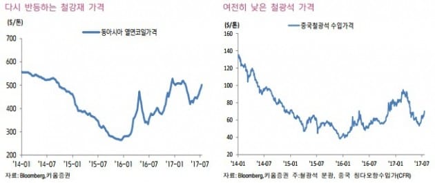 포스코, 영업이익 44% 늘었다…주가도 "쭉쭉 오른다" 