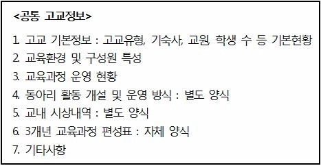 '공통 고교정보' 양식에 기재되는 7개 항목. / 출처=대교협 제공