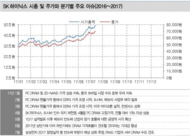 [종목플러스]SK하이닉스, 2분기 '영업이익 3조' 넘길까 