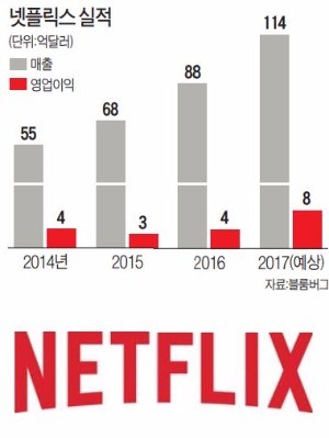 [스마트&모바일] 영상산업 뒤흔드는 넷플릭스, 한국서도 '태풍의 눈' 될까