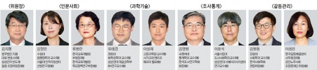 공론화위원회 위원 면면은…진보 색채 강한 소장파 교수 많아