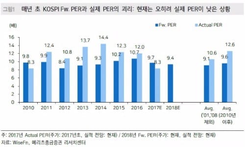 출처_메리츠종금증권.