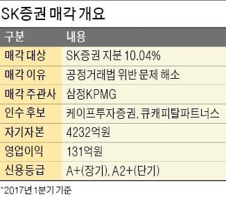 자료=한국경제