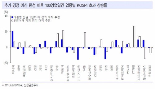 [초점]닻 올린 'J노믹스'…증시서 승자되려면