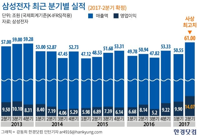 [특징주]삼성전자, 6거래일 연속 하락…"기간 조정 전망"