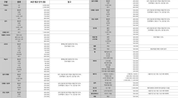 [청년표류기]청년작가 100인에게 묻다…"행복한가요"  