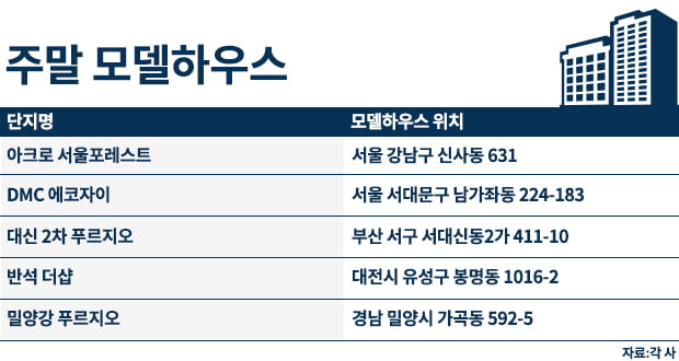 [주말 모델하우스]역대 최고가 단지는 뭐가 다를까 '아크로 서울포레스트' 