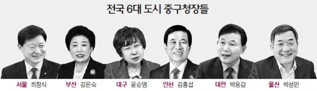 [대한민국 중구 스토리] 중구청장 모임 아시나요…정당 달라도 20년째 만나 