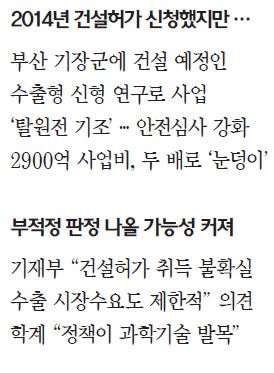 연구용 원자로마저 원전처럼 퇴출 위기