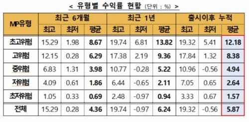 출처_금융투자협회