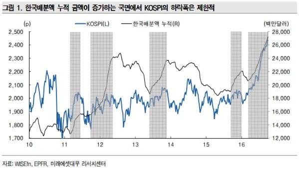 [투자플러스] 외국인, 변심일까 변덕일까