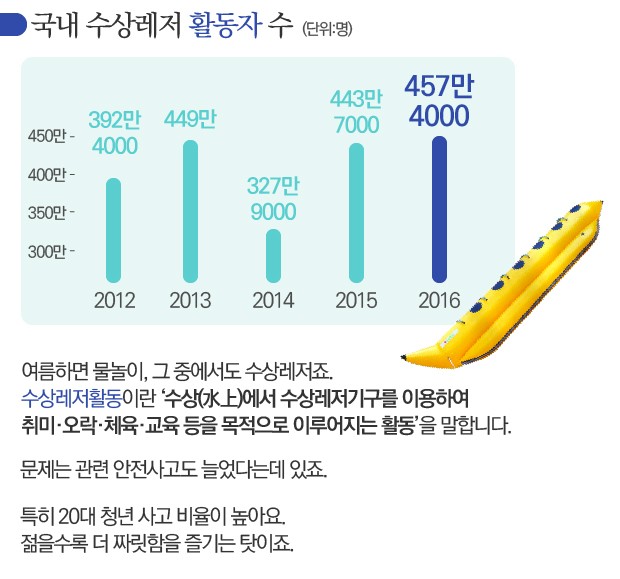 [뉴스래빗] 물가의 청춘들 모두 안녕한가요?