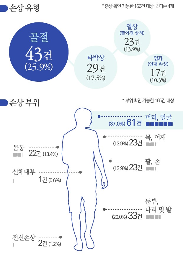 [뉴스래빗] 물가의 청춘들 모두 안녕한가요?