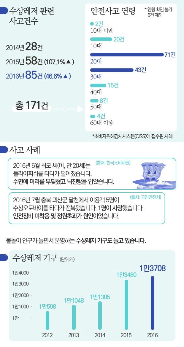 [뉴스래빗] 물가의 청춘들 모두 안녕한가요?