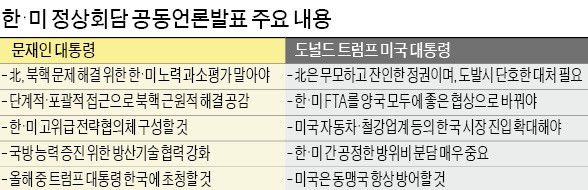 [한미 정상회담] FTA 이슈로 회담 내내 '긴장의 연속'