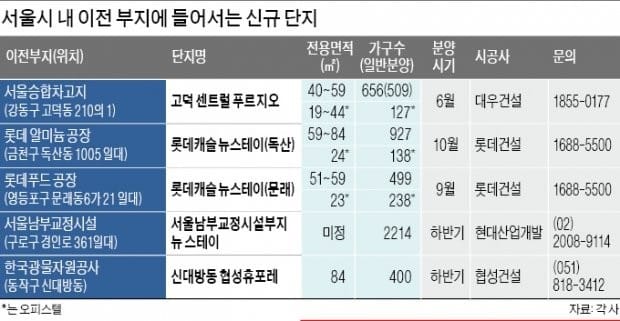 [Real Estate] 방치됐던 서울 낙후지 브랜드 대단지로 부활