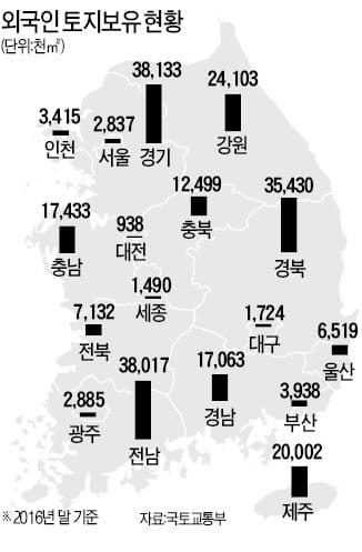 [한상춘의 국제경제읽기] 강남 부동산시장이 외국인에 휘둘리면…그 파장은