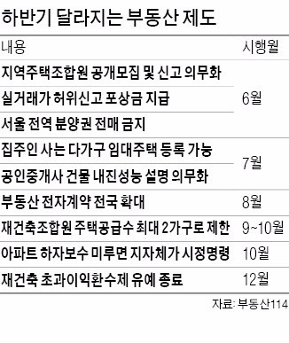 주인 사는 다가구도 민간임대 등록