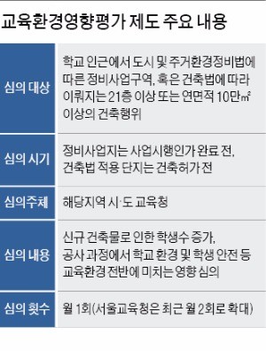 갈길 바쁜 재건축 발목 잡은 교육영향평가…"인허가 두 달 지연"