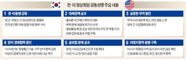 [한미 정상회담] 문재인 대통령, 동맹 재확인·북핵 주도권 확보…"안보 불안 해소"