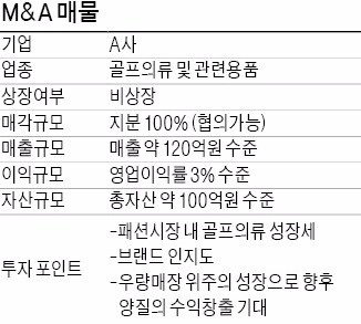 [기업 재무] 자산 100억 수준 골프용품사, 지분 매각