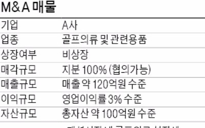 [기업 재무] 자산 100억 수준 골프용품사, 지분 매각