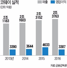 코웨이 체질개선 '3년 프로젝트' 나선 이해선 대표