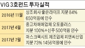 VIG, 피앤씨산업 인수한다