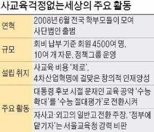 "사교육 제로"…이념색 뺀 교육시민단체 '사걱세' 뜬다