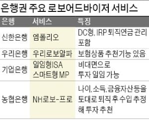 AI가 금융자산 관리…로보어드바이저 시대 개막