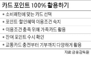 가족카드로 묶으면 할인폭 더 커져…소득세·재산세도 납부