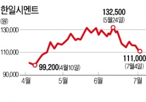 M&A로 단단해진 시멘트주