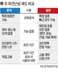 해고 요건 완화하고 파견 근로 허용했더니…일자리 천국된 일본