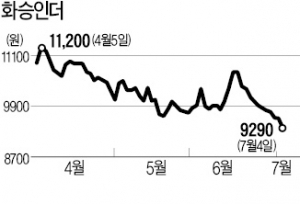 화승인더스트리, 투자사업 진출