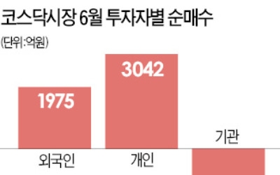 "올 코스닥 상장사 영업익 첫 10조 돌파…상승 잠재력 크다"