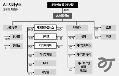 AJ, 동양메닉스 인수 추진…주차시장 '평정' 나선다