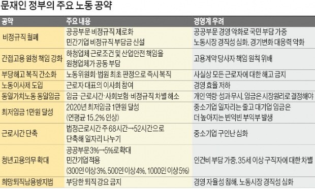 파업때 대체근로 막는 노동법…"기울어진 운동장부터 평평하게"