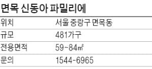 [유망 분양현장] 면목 신동아 파밀리에, 단지 옆 동부간선도로…명문학군 인접