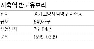 [유망 분양현장] 고양 지축역 반도유보라, 서울 도심 30분…녹지 많아 '쾌적'