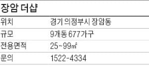 [유망 분양현장] 의정부 장암 더샵, 수락산 자락…장암지구 15년 만의 새 아파트