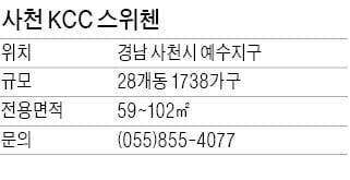 [유망 분양현장] 사천 KCC 스위첸, 항공산업단지 배후 주거지로 '각광'