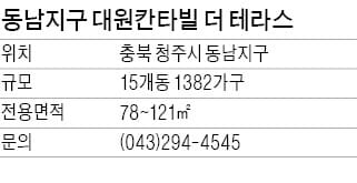 [유망 분양현장] 동남지구 대원칸타빌 더 테라스, 청주 첫 룸테라스…서재·바 등 활용