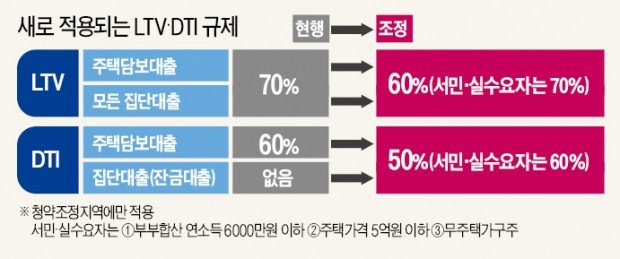 부동산 시장 실수요자 중심 재편…입지·편의·장래성 살펴 투자를