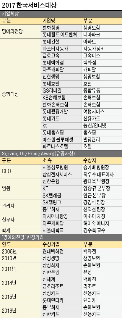 FP가 방문해 원스톱 서비스…'믿음직한 동반자' 한화생명