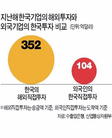 [Cover Story] 외국기업들이 한국 투자 꺼리는 이유 너무 많아요