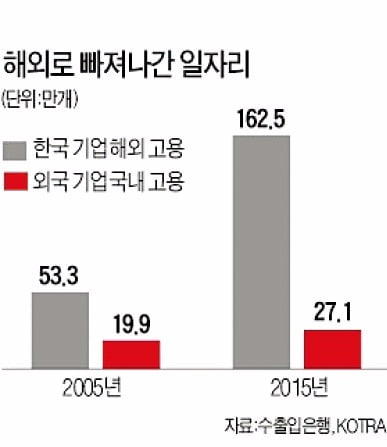 [Cover Story] 외국기업들이 한국 투자 꺼리는 이유 너무 많아요