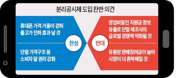 '지원금 분리공시' 통신비에 약일까, 독일까