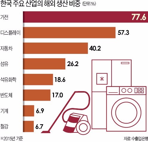 해외 공장 없이도 수출시장 휘젓는 한국도자기·동보·헤네스